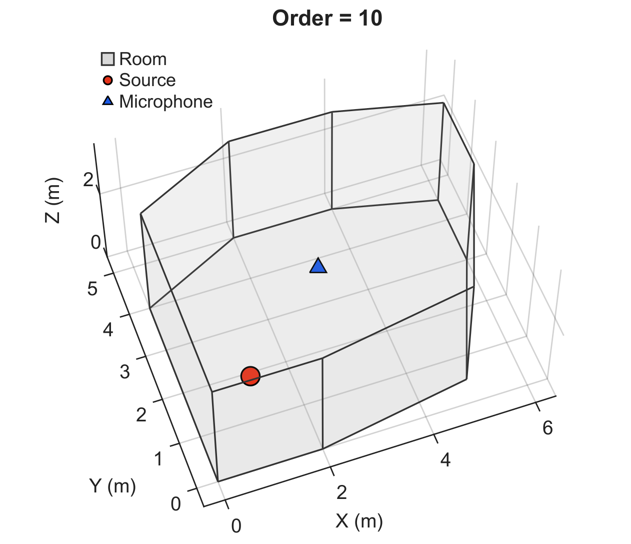 Room configuration, Standard 1