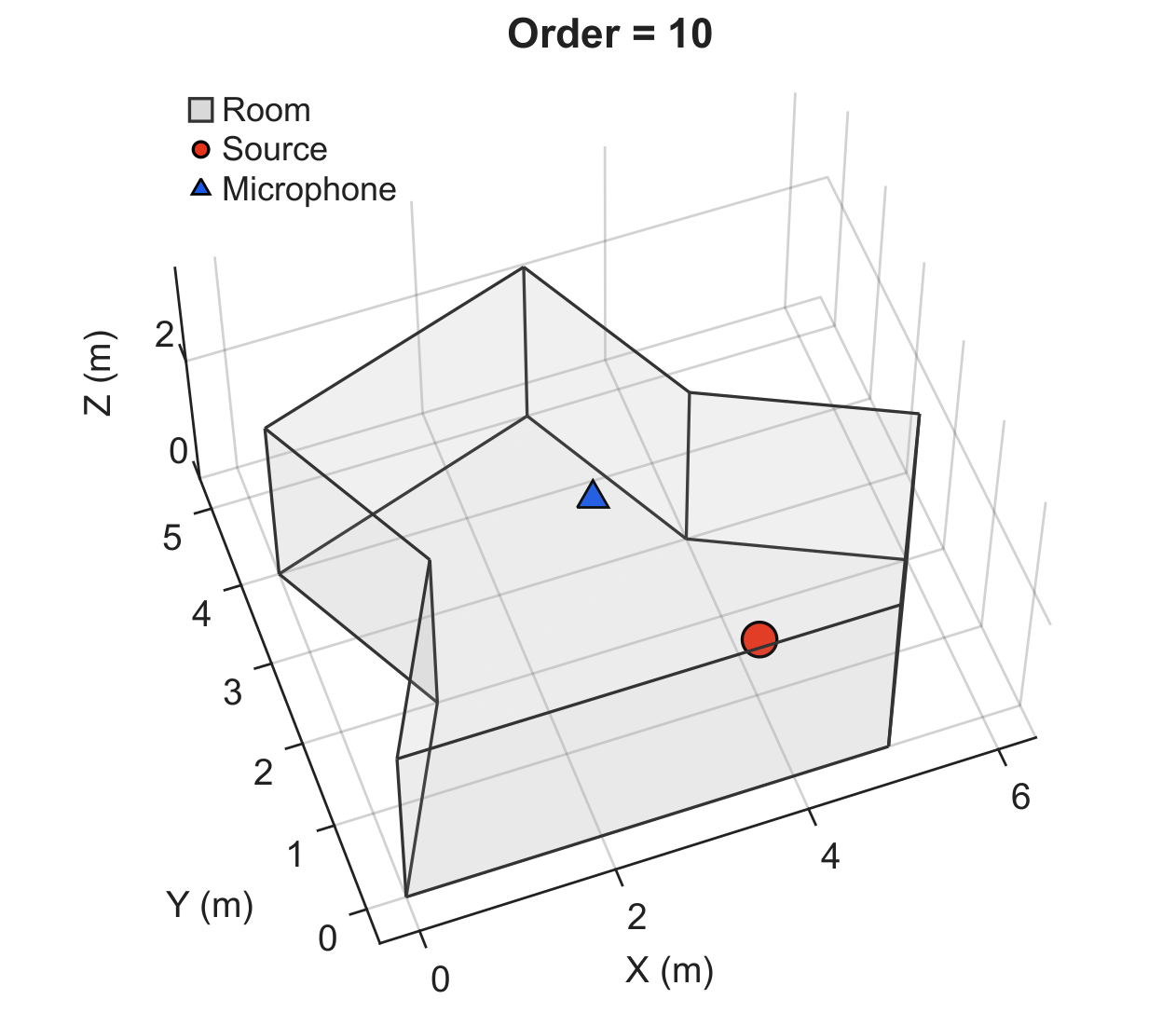 Room configuration, Standard 2
