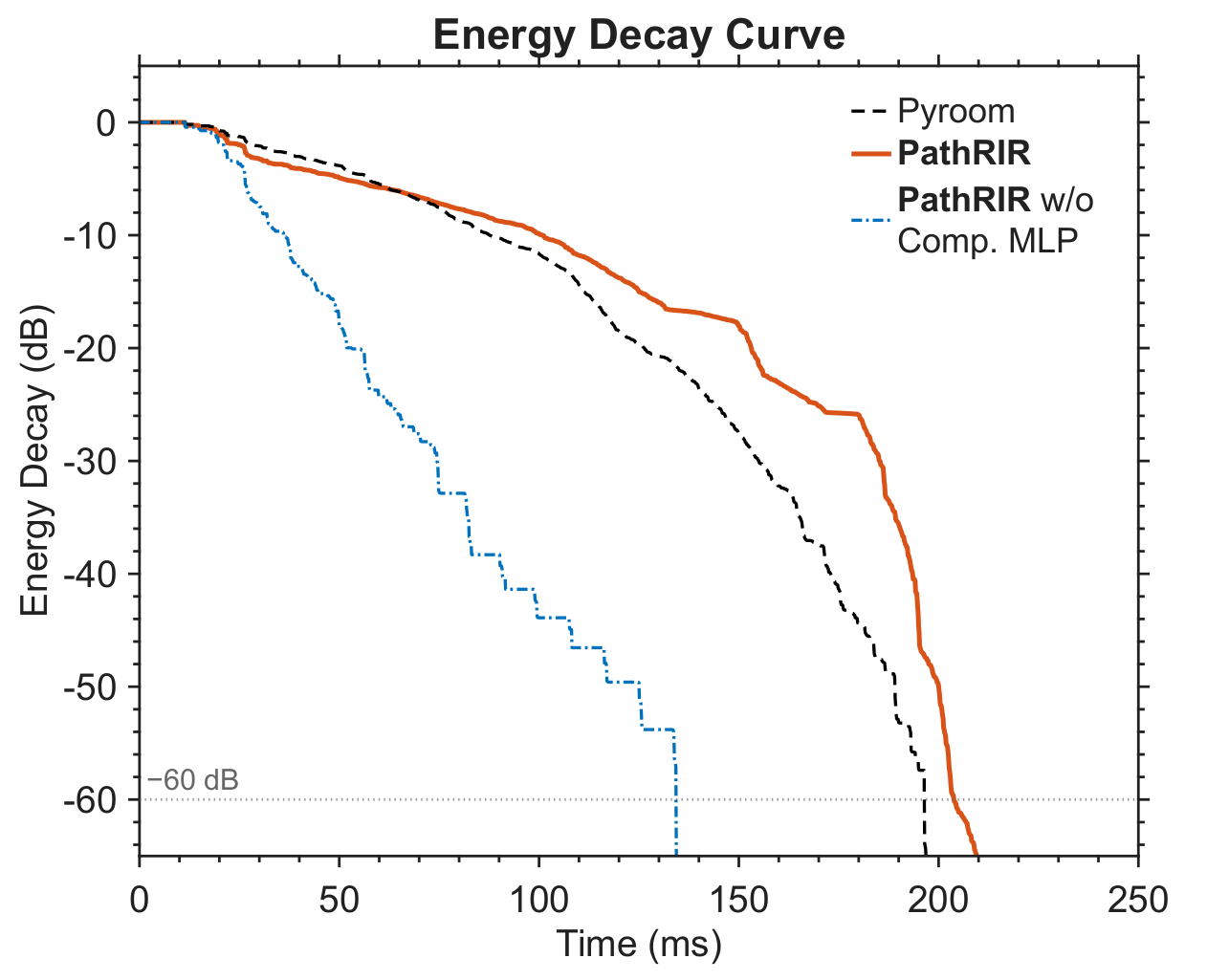 Energy decay curve, Out-of-Range 1