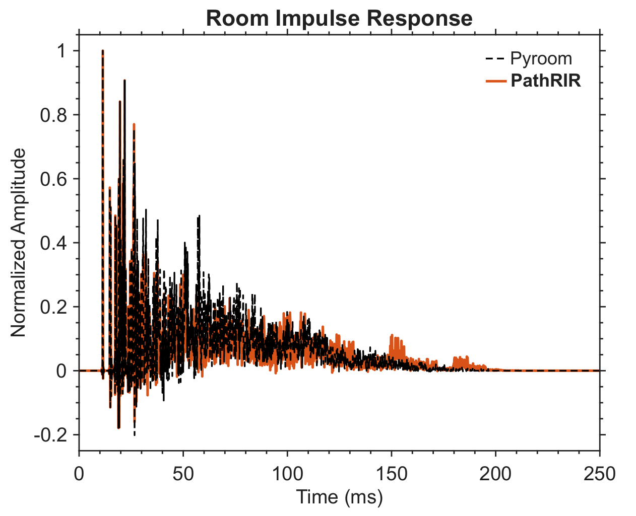 Time-domain RIR, Out-of-Range 1