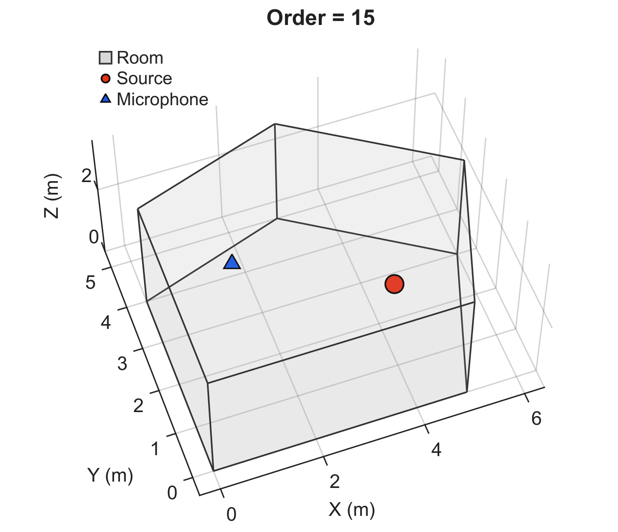 Room configuration, Out-of-Range 1