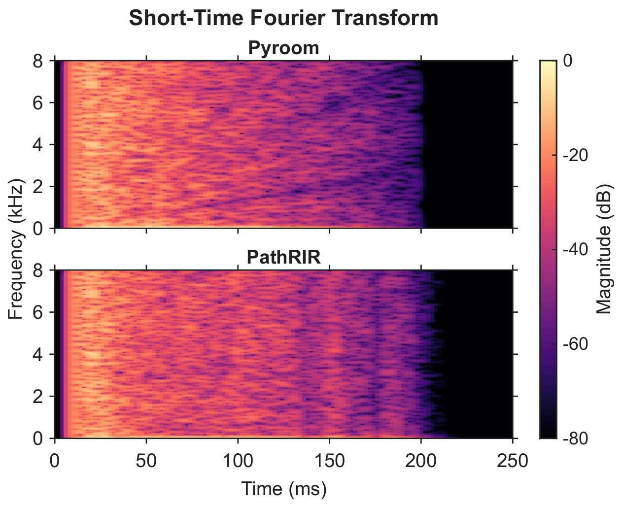 Short-time Fourier transform, Out-of-Range 1