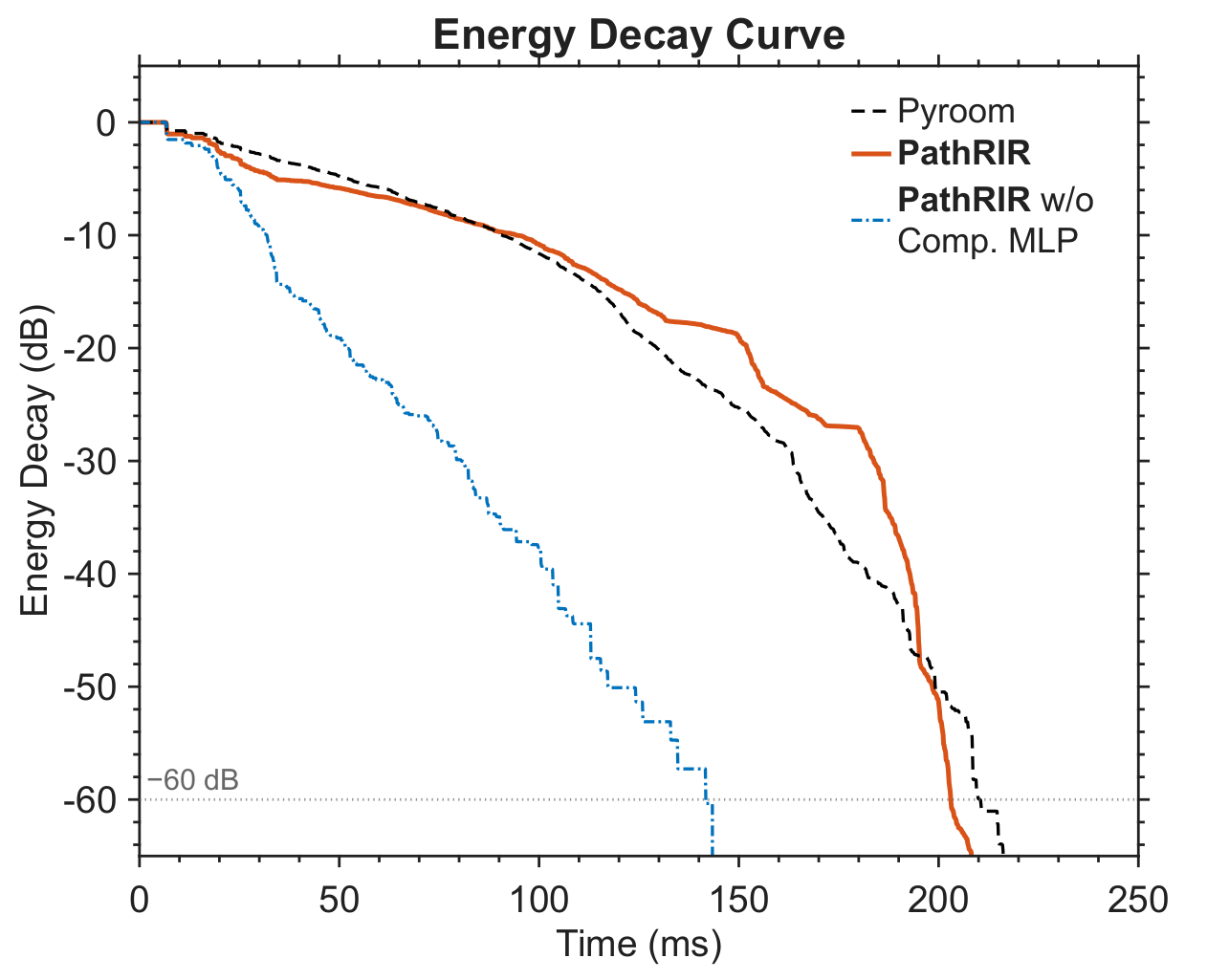 Energy decay curve, Out-of-Range 2