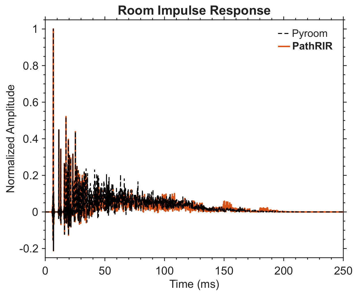 Time-domain RIR, Out-of-Range 2