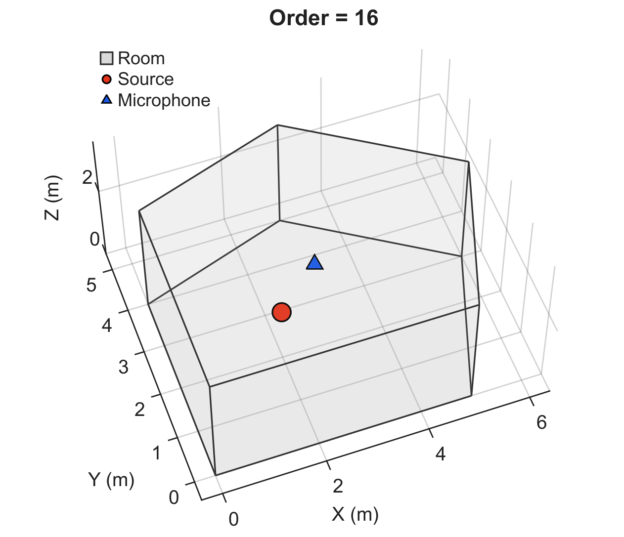Room configuration, Out-of-Range 2