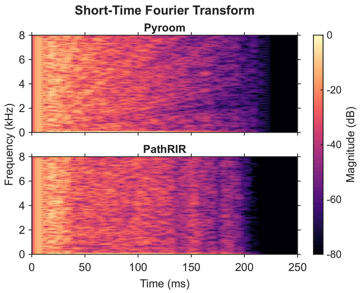 Short-time Fourier transform, Out-of-Range 2