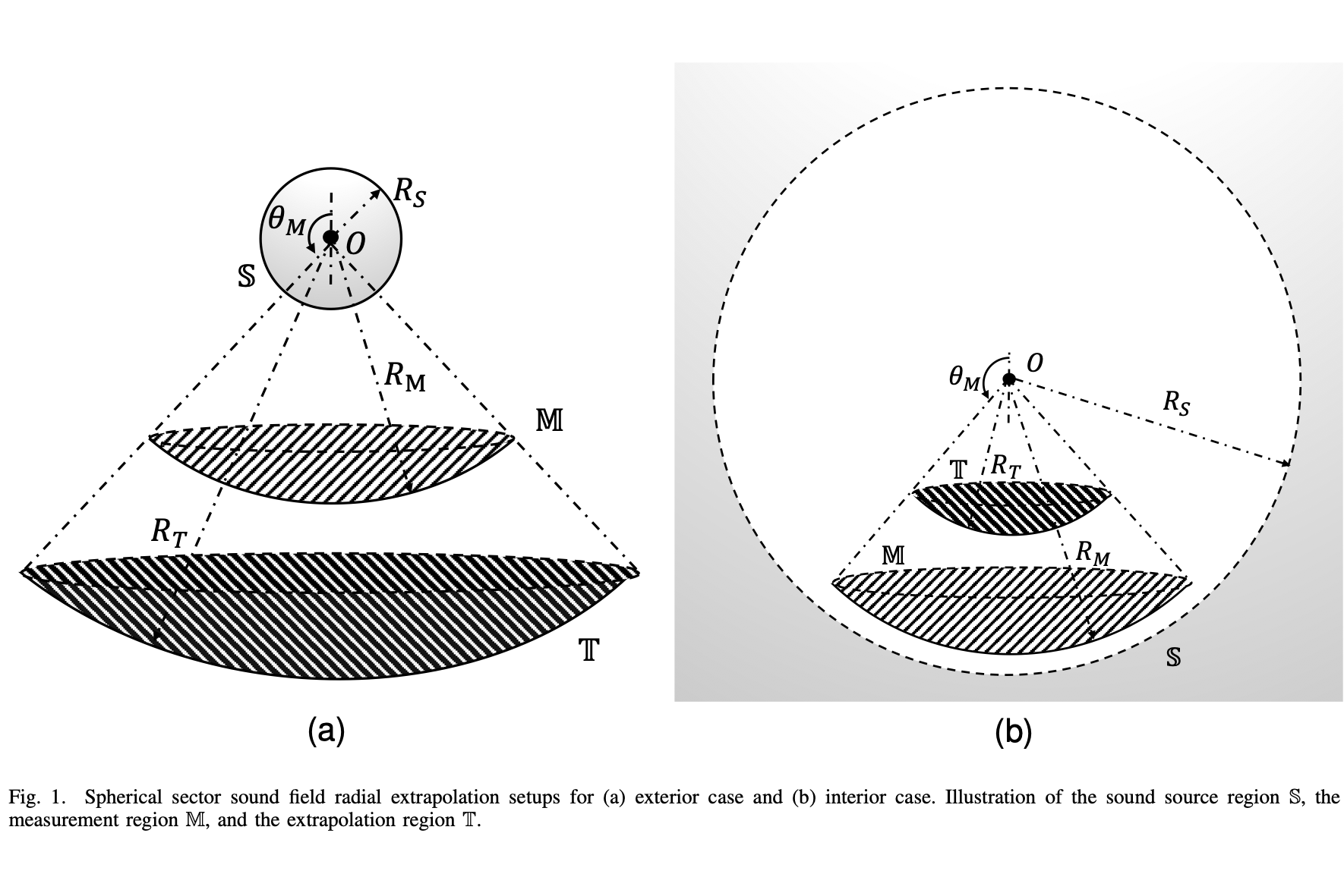 Spherical sector harmonics teaser